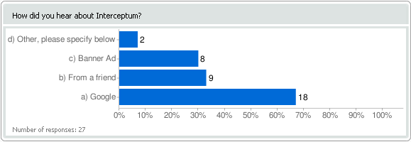 Online Survey - Multiple Choice Question Chart